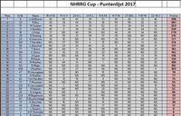 NHRRG-Cup 2017